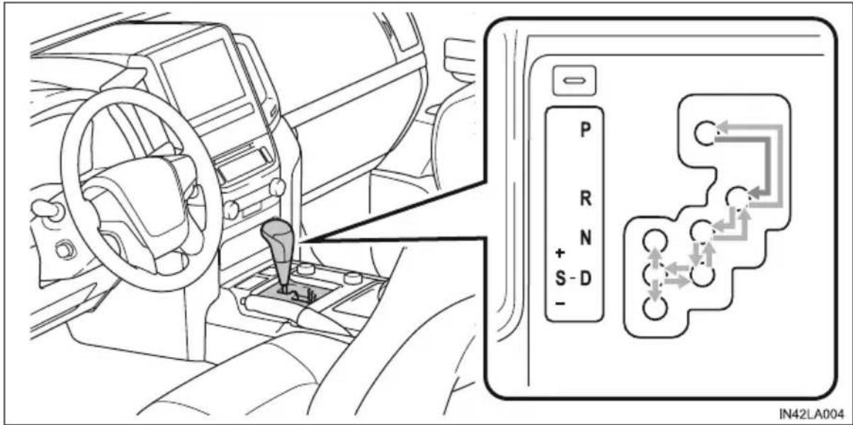 TOYOTA Land Cruiser 200 (2015) - Przestawianie dźwigni skrzyni biegów - 1