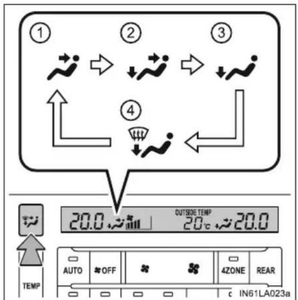 ① ② ③ ④ OUTSIDE TEMP 20.0 ~3°C 20.0 20.0 ~3°C AUTO #OFF 4ZONE REAR TEMP c IN61LA023a