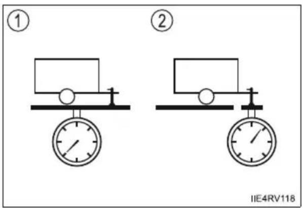 ① ② IIE4RV118