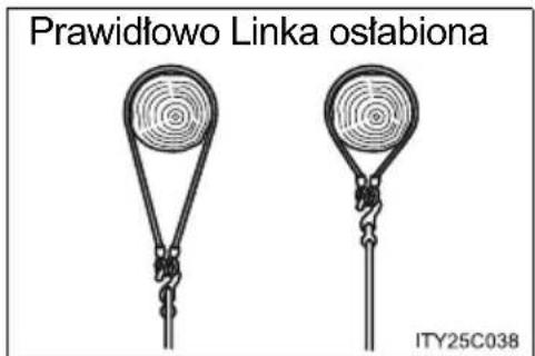 Prawidłowo Linka ostabiona ITY25C038