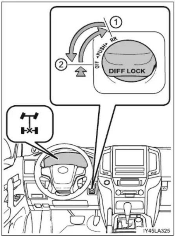 TOYOTA Land Cruiser 200 (2015) - ② Odblokowanie - 1