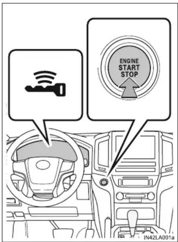 ENGINE START STOP IN42LA001a