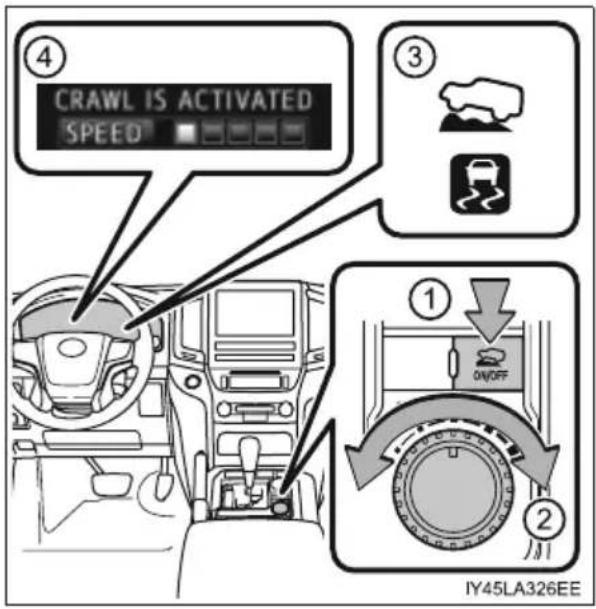 CRAWL IS ACTIVATED SPEED 1 2 3 4 IY45LA326EE