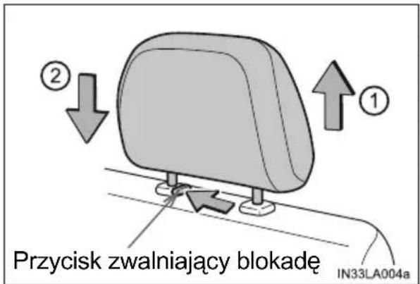 Przycisk zwalniający blokadę IN33LA004a