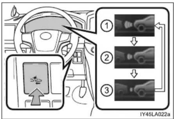 TOYOTA Land Cruiser 200 (2015) - Zmiana czasu wyświetlenia komunikatu ostrzegawczego układu wczesnego reagowania w razie ryzyka zderzenia (PCS) - 1