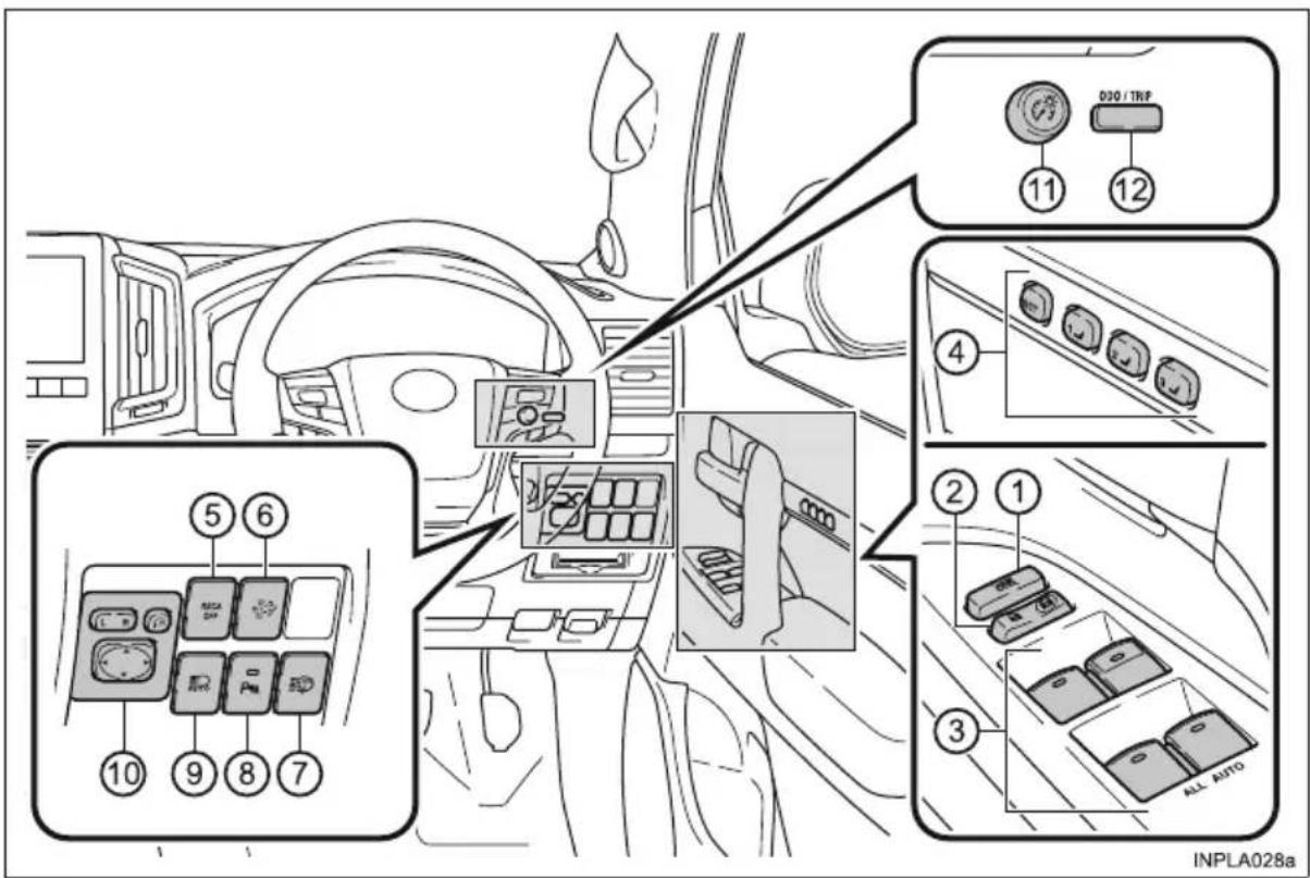INPLA028a ① ② ③ ④ ⑤ ⑥ ⑦ ⑧ ⑨ ⑩ DDO / TRP ALL AUTO