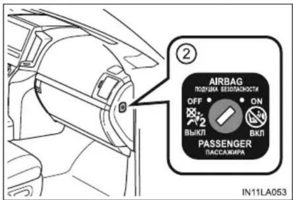 AIRBAG ПОУГИКА ВЕЗОПАСНОСТИ OFF 2 ВЫКЛ ON ВКЛ PASSENGER ПАССАЖИРА IN11LA053