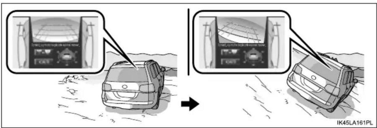 TOYOTA Land Cruiser 200 (2015) - - Opis ekranu - 3