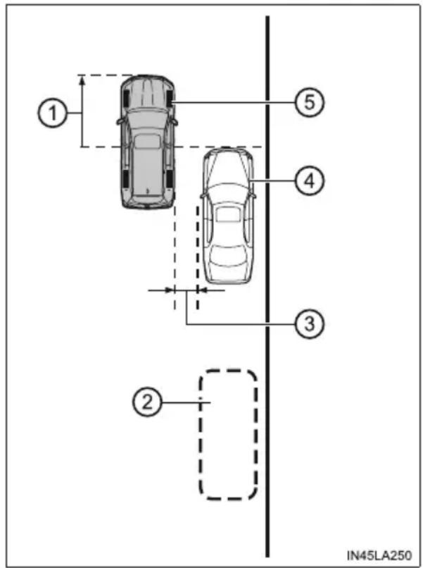 TOYOTA Land Cruiser 200 (2015) - Parkowanie - 1