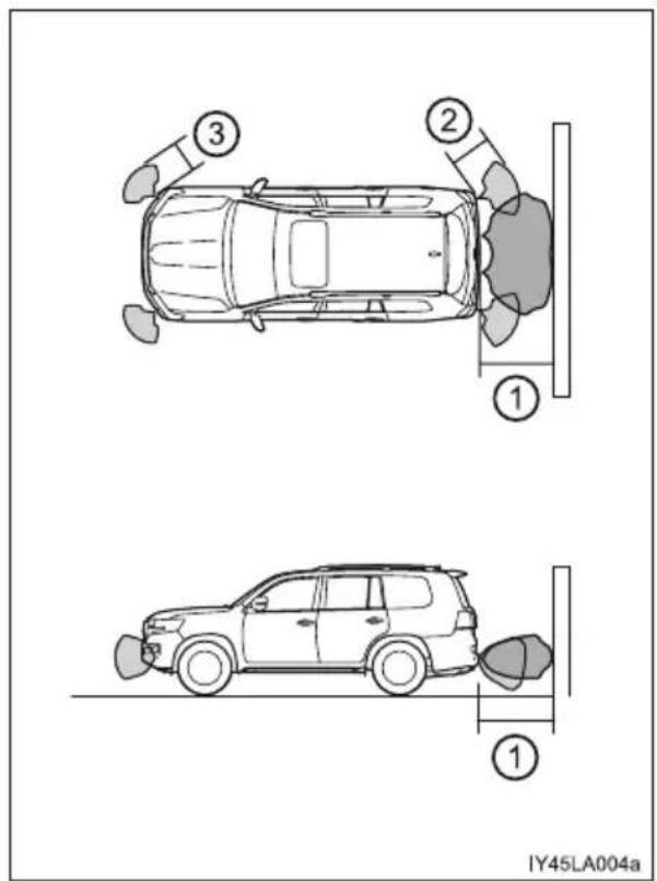 TOYOTA Land Cruiser 200 (2015) - Zasięg detekcyjny czujników - 1
