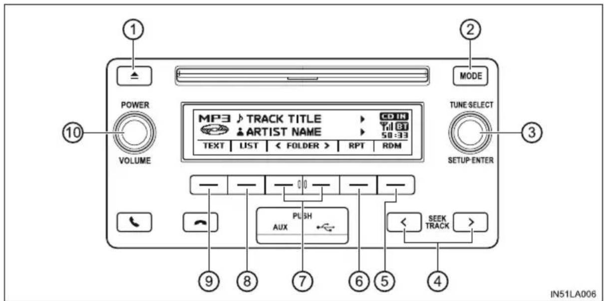 1 POWER VOLUME MP3 TRACK TITLE CD IN ARTIST NAME Till BT 50:33 TEXT LIST < FOLDER > RPT RDM MODE TUNE SELECT SETUP ENTER ① ② ③ ④ ⑤ ⑥ ⑦ ⑧ ⑨ ⑩ IN51LA006