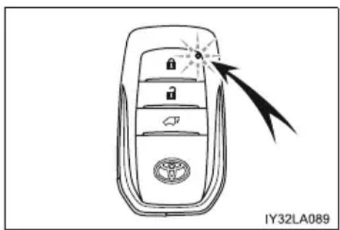 TOYOTA Land Cruiser 200 (2015) - Zapobieganie wyczerpaniu się baterii w elektronicznym kluczyku - 2