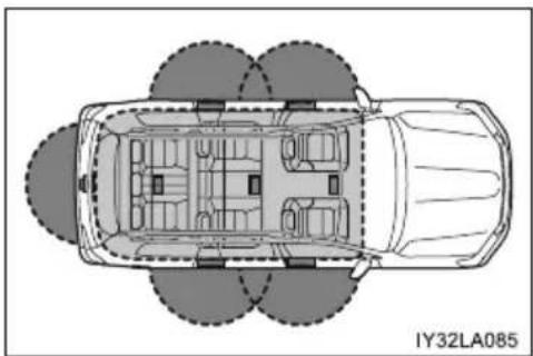 TOYOTA Land Cruiser 200 (2015) - Zakres działania (obszar, w którym elektroniczny kluczyk jest wykrywany) - 2