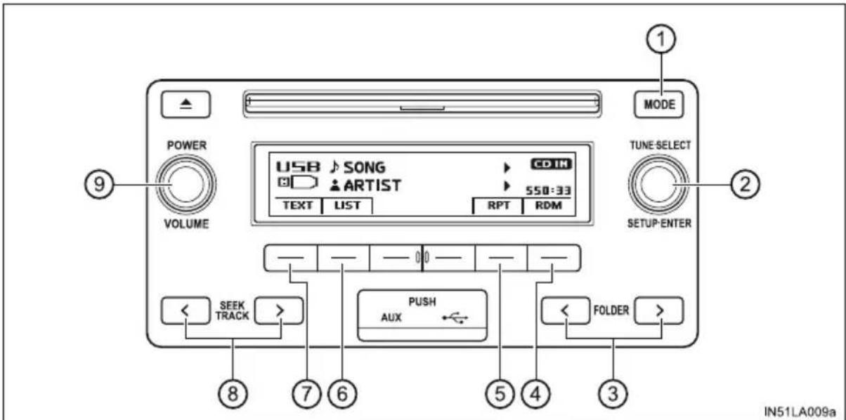 MODE TUNE-SELECT 2 USB SONG CDIN ARTIST 550:33 TEXT LIST RPT RDM VOLUME 1 9 SETUP-ENTER SEEK TRACK > PUSH AUX FOLDER > 7 6 5 4 3 IN51LA009a
