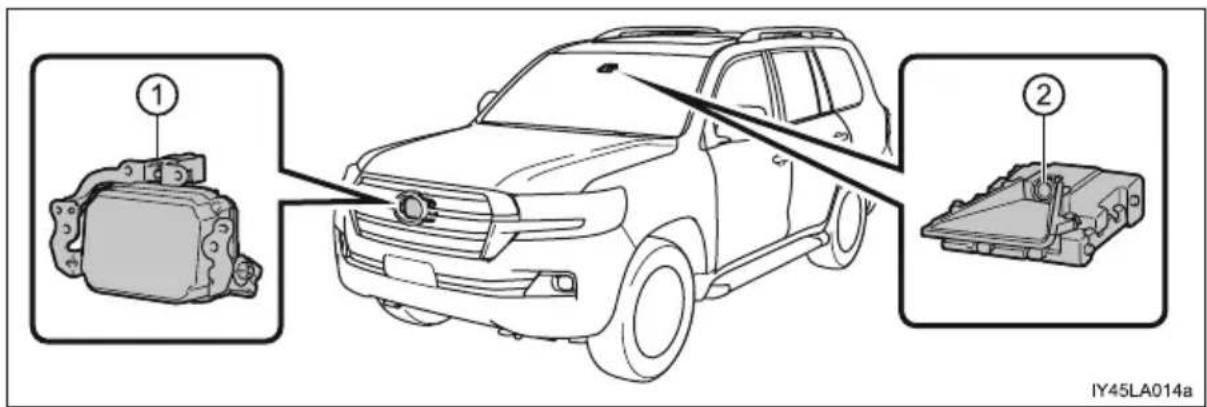 TOYOTA Land Cruiser 200 (2015) - Czujniki - 1