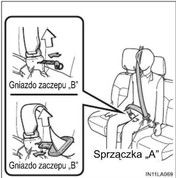Gniazdo zaczepu „B" Gniazdo zaczepu „B" Sprzączka „A" IN11LA069