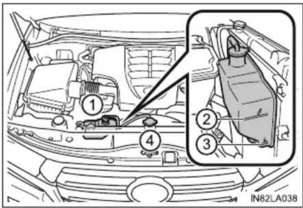 TOYOTA Land Cruiser 200 (2015) - Sposób postępowania - 2