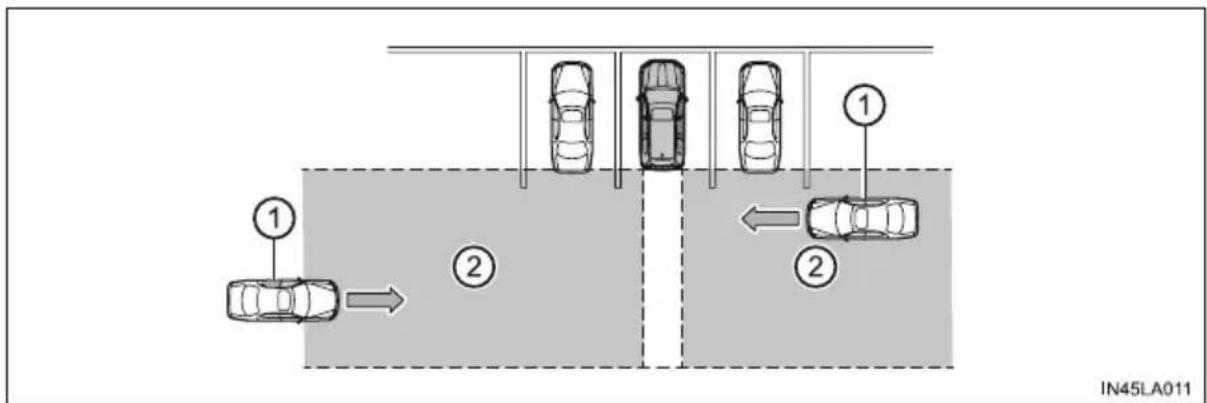 TOYOTA Land Cruiser 200 (2015) - Funkcja ostrzegania o pojazdach nadjeżdżając z boku (RCTA) (w niektórych wersjach) - 1