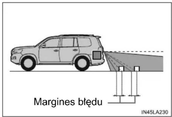 Margines błędu IN45LA230