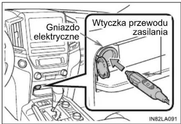 Gniazdo elektryczne Wtyczka przewodu zasilania IN82LA091