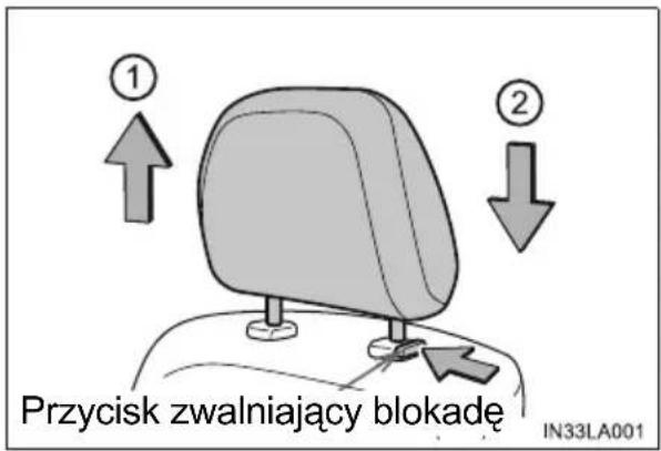 Przycisk zwalniający blokadę IN33LA001