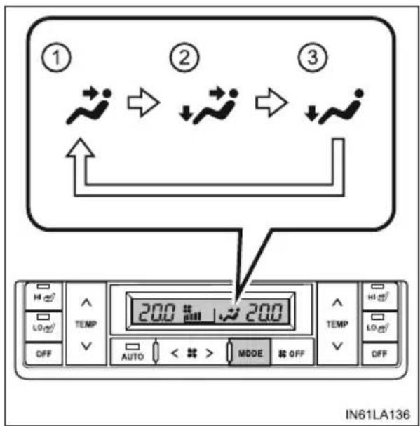 ① ② ③ 200 °C ~ 200 TEMP OFF AUTO < # > MODE # OFF TEMP OFF IN61LA136