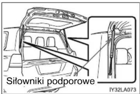 Sifowniki podporowe IY32LA073