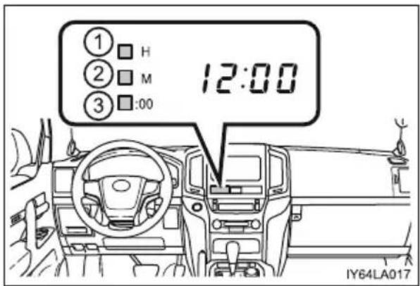 TOYOTA Land Cruiser 200 (2015) - Zegar - 2