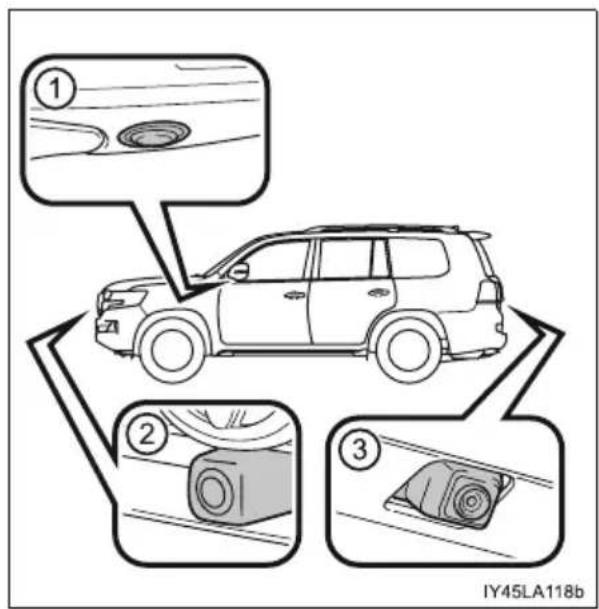TOYOTA Land Cruiser 200 (2015) - - Pozycje kamer - 1