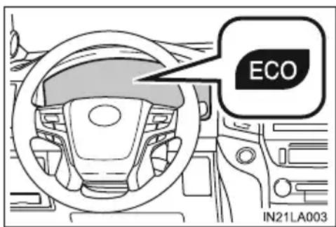ECO IN21LA003