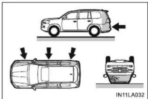 TOYOTA Land Cruiser 200 (2015) - ■ Sytuacje, w których może nastąpić odpalenie (napełnienie) poduszek powietrznych, mimo że nie doszło do kolizji - 3