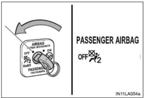 AIRBAG OFF ON 2 BYKII PASSENGER AIRBAG OFF 2 IN11LA054a