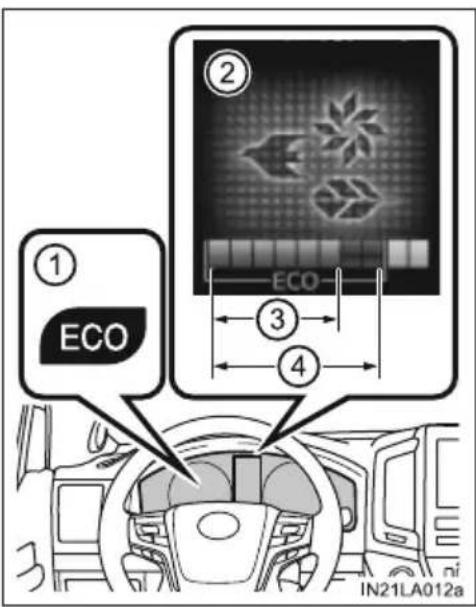 ① ECO ② ECO ③ ④ IN21LA012a