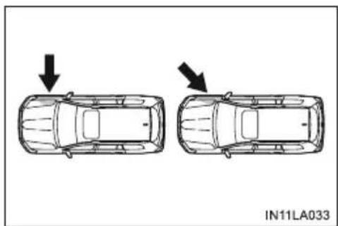 TOYOTA Land Cruiser 200 (2015) - ■ Sytuacje, w których może nastąpić odpalenie (napełnienie) poduszek powietrznych, mimo że nie doszło do kolizji - 4