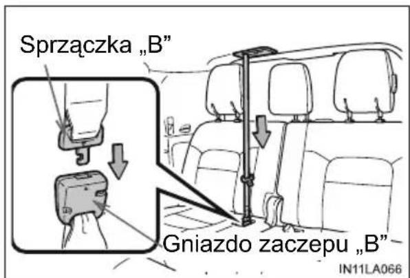 Sprzączka „B” Gniazdo zaczepu „B” IN11LA066