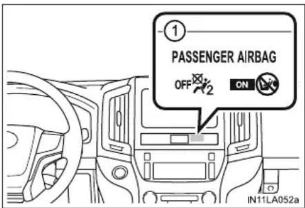 1 PASSENGER AIRBAG OFF ON IN11LA052a