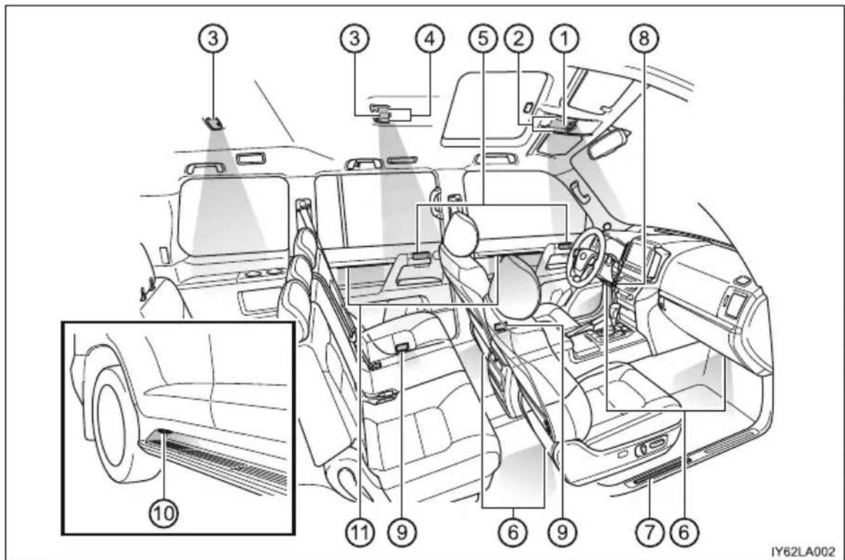 TOYOTA Land Cruiser 200 (2015) - Wykaz lampek oświetlenia pomocniczego - 1