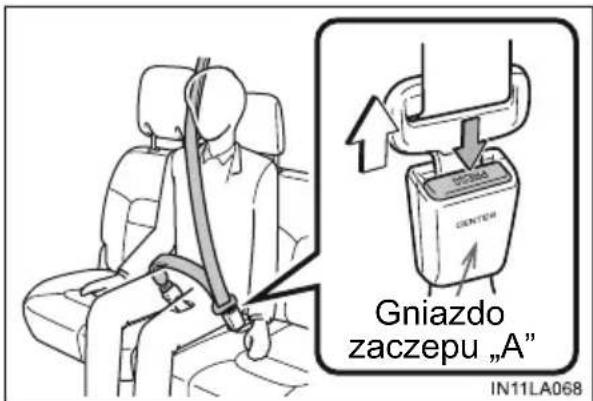 Gniazdo zaczepu „A" IN11LA068