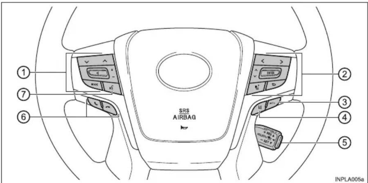 SRS AIRBAG ① ⑦ ⑥ ② ③ ④ ⑤ INPLA005a