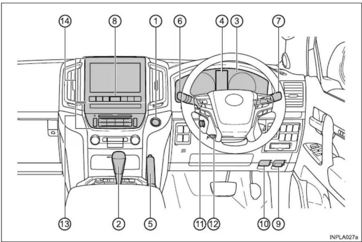 TOYOTA Land Cruiser 200 (2015) - ■ Deska rozdzielcza (wersje z kierownicą po prawej stronie) - 1
