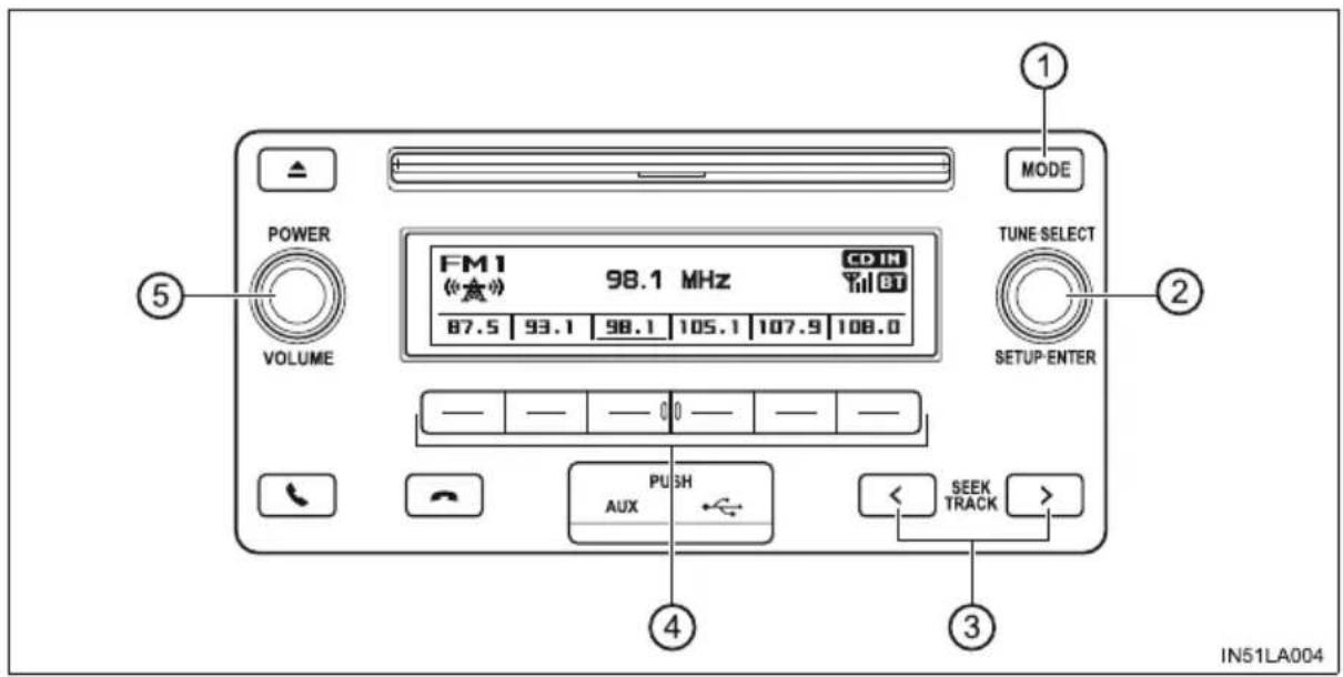 MODE POWER VOLUME FM1 《点》 98.1 MHz CDIN Til BT 87.5 93.1 98.1 105.1 107.9 108.0 TUNE SELECT SETUP ENTER — — — 0 — — — — PUSH AUX ← SEEK TRACK > ① ② ③ ④ IN51LA004