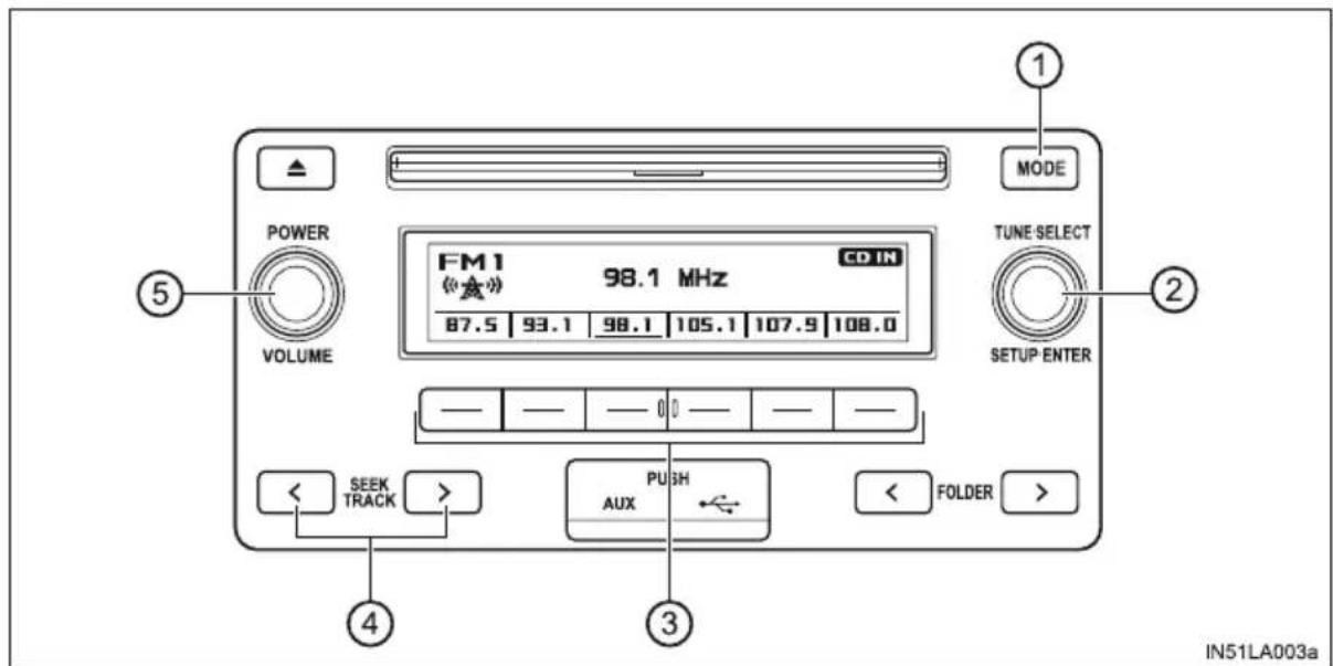 MODE TUNE SELECT FM 1 《声》 98.1 MHz CD IN 87.5 93.1 98.1 105.1 107.9 108.0 VOLUME SETUP ENTER SEEK TRACK > PUSH AUX FOLDER > IN51LA003a