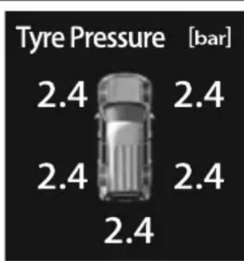 Tyre Pressure [bar] 2.4 2.4 2.4 2.4 2.4