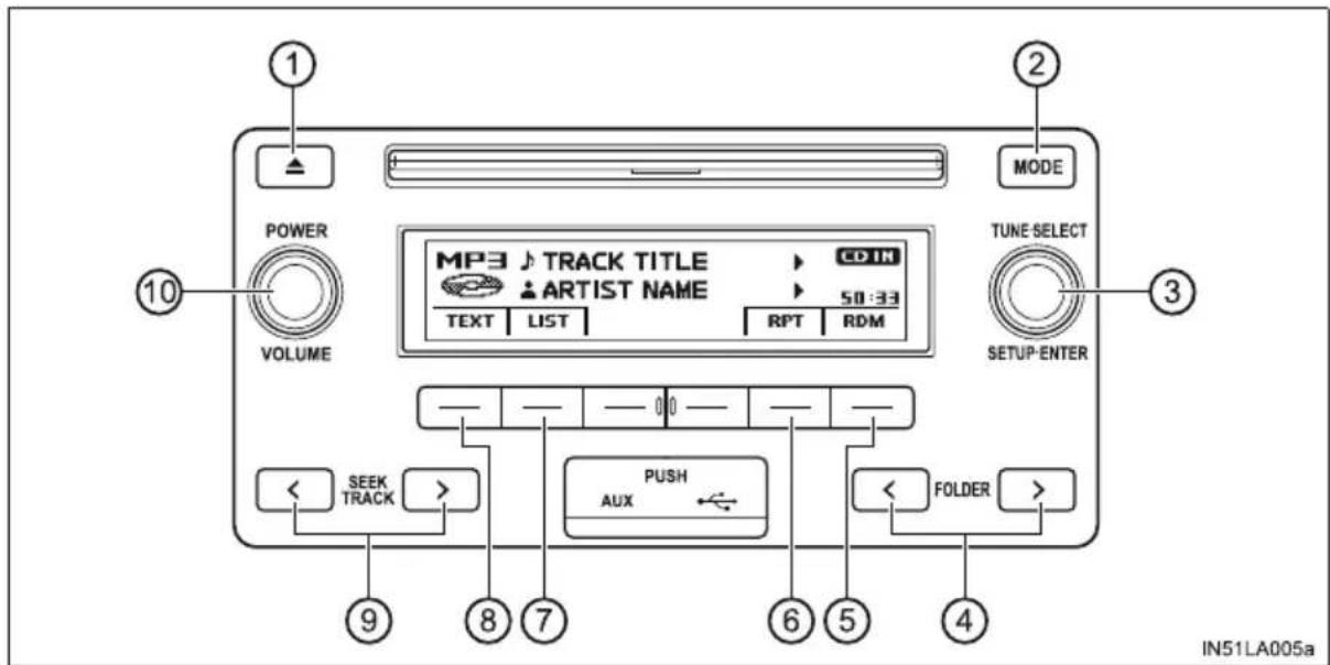 ① ② MODE POWER VOLUME ③ TUNE SELECT 3 MP3 TRACK TITLE CDIN ARTIST NAME 50:33 TEXT LIST RPT RDM SETUP ENTER SEEK TRACK > PUSH AUX FOLDER > ⑨ ⑧ ⑦ ⑥ ⑤ ④ IN51LA005a