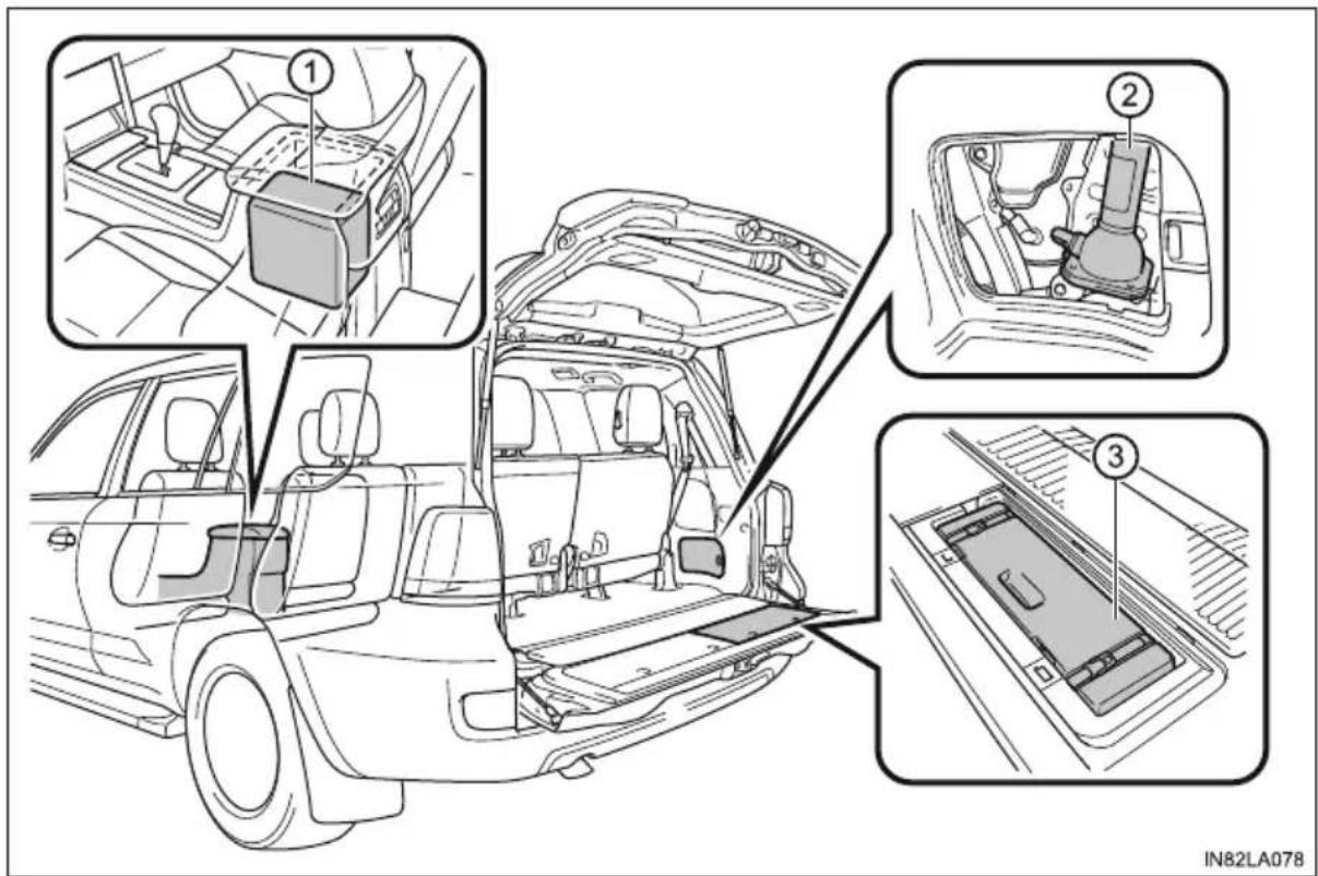 TOYOTA Land Cruiser 200 (2015) - Umiejscowienie awaryjnego zestawu naprawczego do ogumienia, podnośnika i narzędzi - 1