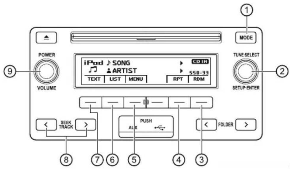 MODE POWER iPod SONG CDIN ARTIST 550:33 TEXT LIST MENU RPT RDM TUNE SELECT VOLUME 2 SETUP-ENTER SEEK TRACK > PUSH ALK FOLDER > 8 7 6 5 4 3