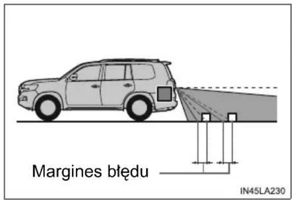 Margines błędu IN45LA230