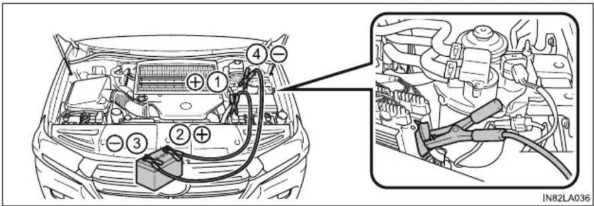 TOYOTA Land Cruiser 200 (2015) - Gdy zostanie rozładowany akumulator - 3