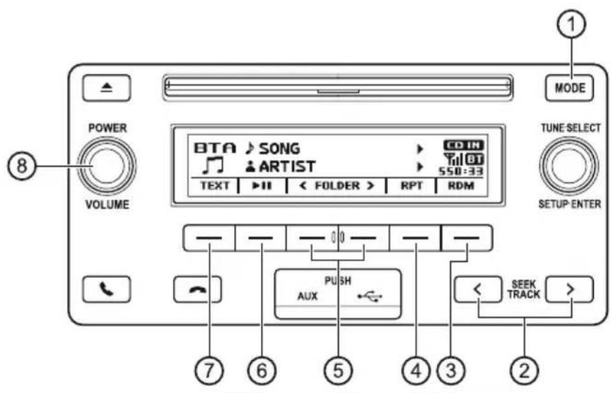 MODE TUNE SELECT 8 VOLUME BTA SONG ARTIST CO IN 550:33 TEXT >II < FOLDER > RPT RDM SETUP ENTER PUSH AUX SEEK TRACK ⑦ ⑥ ⑤ ④ ③ ②