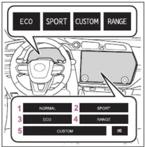 ECO SPORT CUSTOM RANGE 1 NORMAL 2 SPORT 3 ECO RANGE 5 CUSTOM